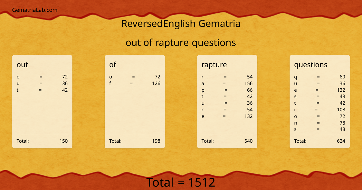 out of rapture questions in reversedEnglish Gematria